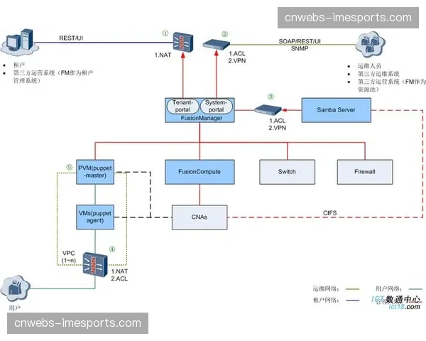 容器化部署逻辑在当前阶段引入 这种改进提升了制播软件的抗崩溃能力