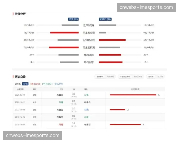 马德里竞技主场对阵布鲁次，首回合3-3平局后晋级形势微妙